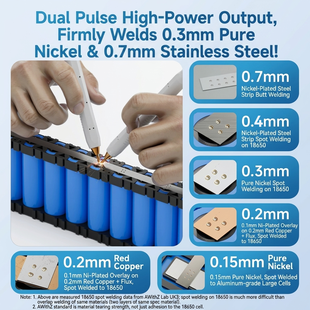 Awithz UK3 Portable Battery Sp - Industrial Laser Welder Constant 리뷰 및 가격