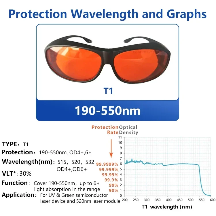 Laser Glasses Safety Protectio - Laser Safety Goggles 리뷰 및 가격