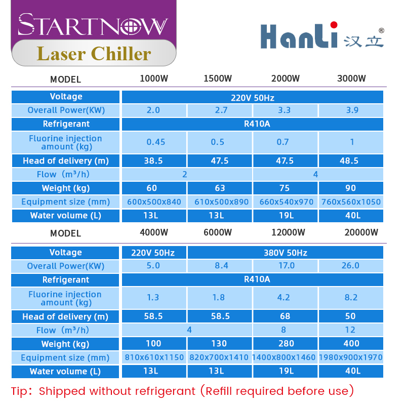 Startnow 2000W HanLi Laser Wat - Industrial Laser Welding Iron 리뷰 및 가격