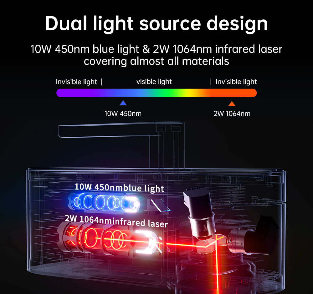 LASERPECKER 4 LP4 Laser Engrav - Industrial Laser Engraver 리뷰 및 가격