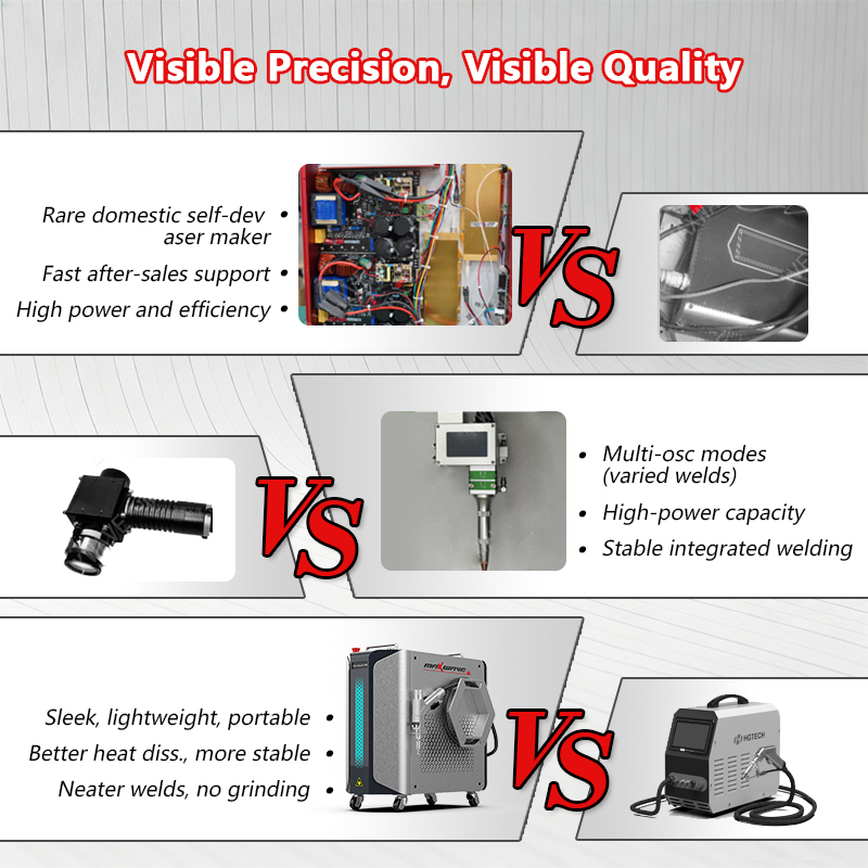 Laser Welding Equipment Handhe - Industrial Laser Welding Iron 리뷰 및 가격