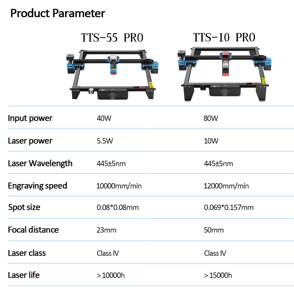 TwoTrees TTS-55 PRO CNC Laser  - Industrial Laser Equipment 리뷰 및 가격