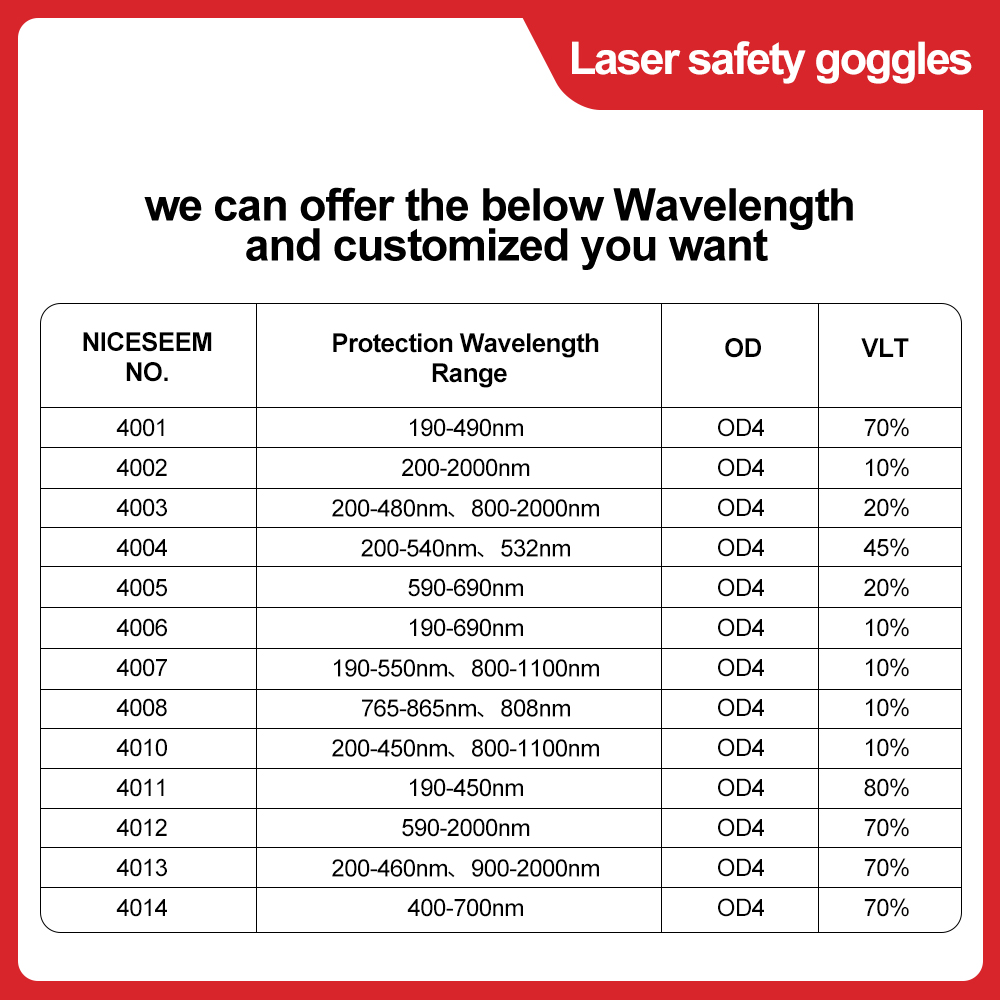Laser Glasses 1064nm Safety Le - Laser Safety Goggles 리뷰 및 가격