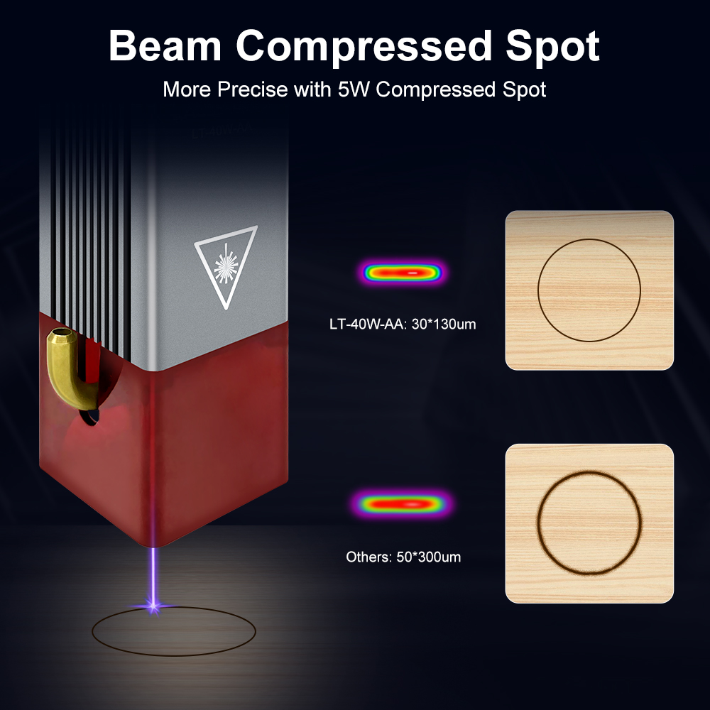 LASER TREE 4w 5W Laser Module  - Industrial Laser Engraver 리뷰 및 가격